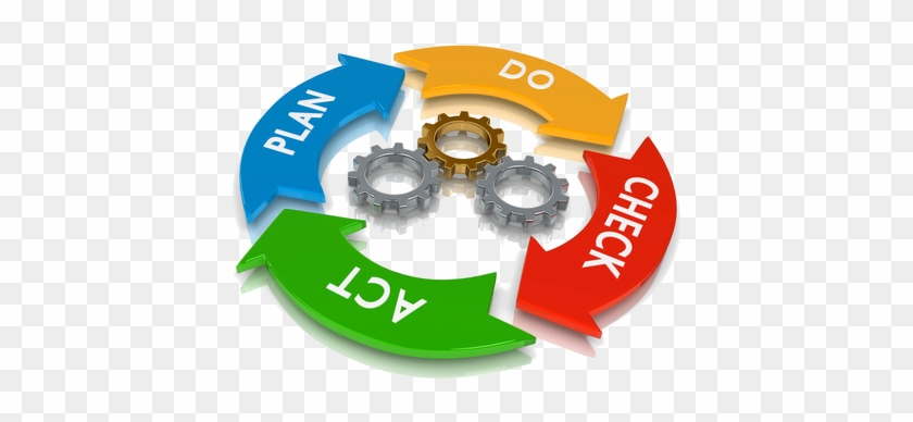 Update Qms And Business Processes - Quality Control Circle Logo #418075