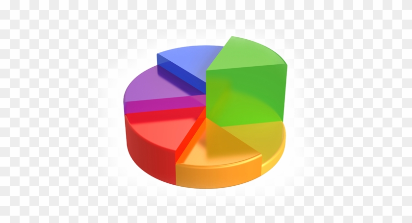 101accounting Graphics-03 - Asset Allocation #422736