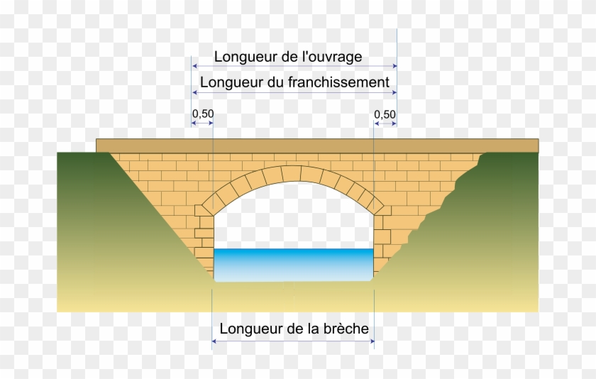 Square Metre Simple English Wikipedia The Free Encyclopedia - Culée D Un Pont #422984