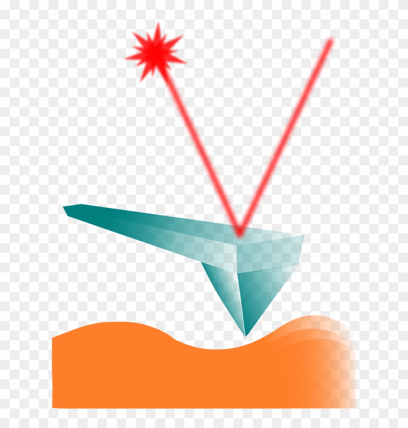 Laser Pointer With Red Light - Laser Clipart #422988