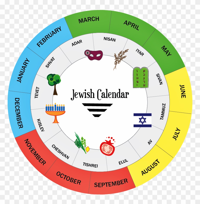 O Calendário É Um Sistema De Contagem Do Tempo, Normalmente - Hebrew Calendar #423428