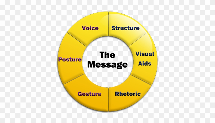 Presentation Skills Clipart - Management: For Ugc-net/slet And Other Competitive #423926