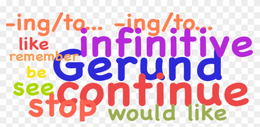 The Brain's Implicit Knowledge Of Grammar Is Important - Infinitive Gerund #424344