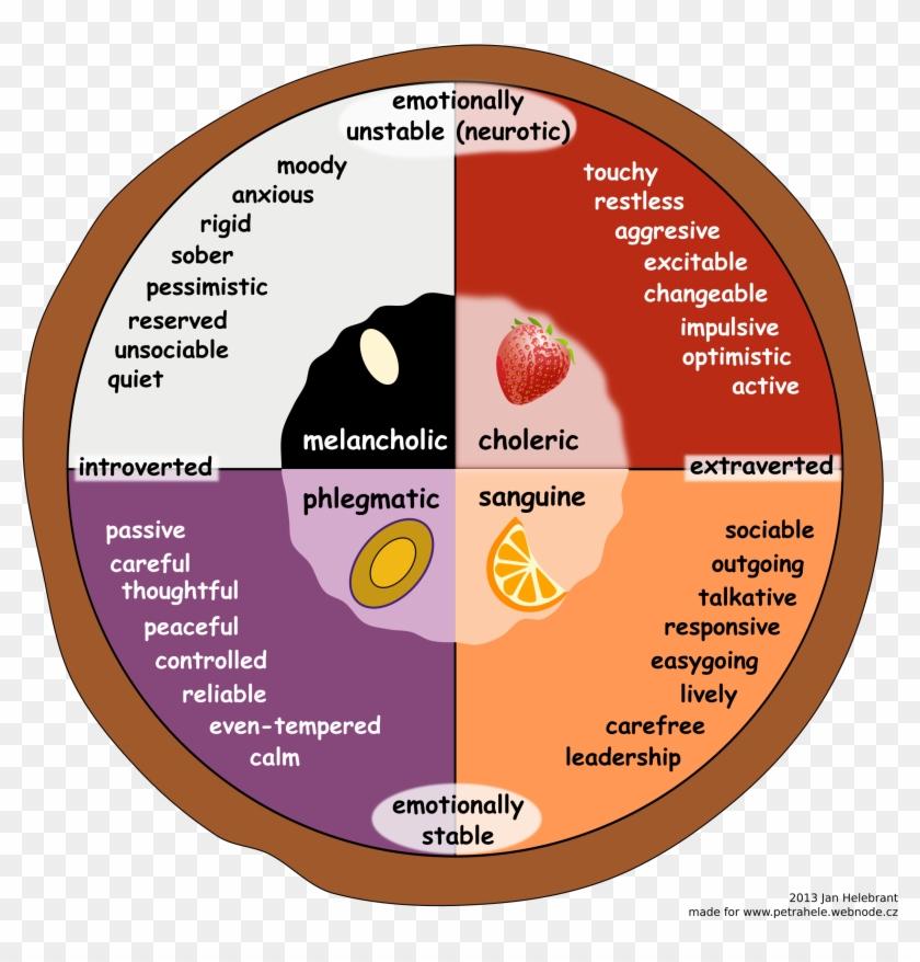 Big Image - Four Temperaments Quiz #424543