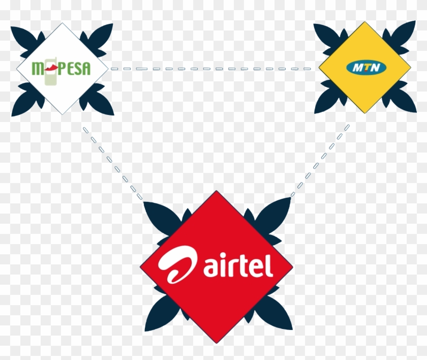 Beyonic Has Client Libraries For Multiple Languages, - Airtel Logo New #427981