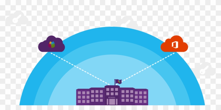 Use Your Office 365 Login To Access Schoolwise - Use Your Office 365 Login To Access Schoolwise #430347