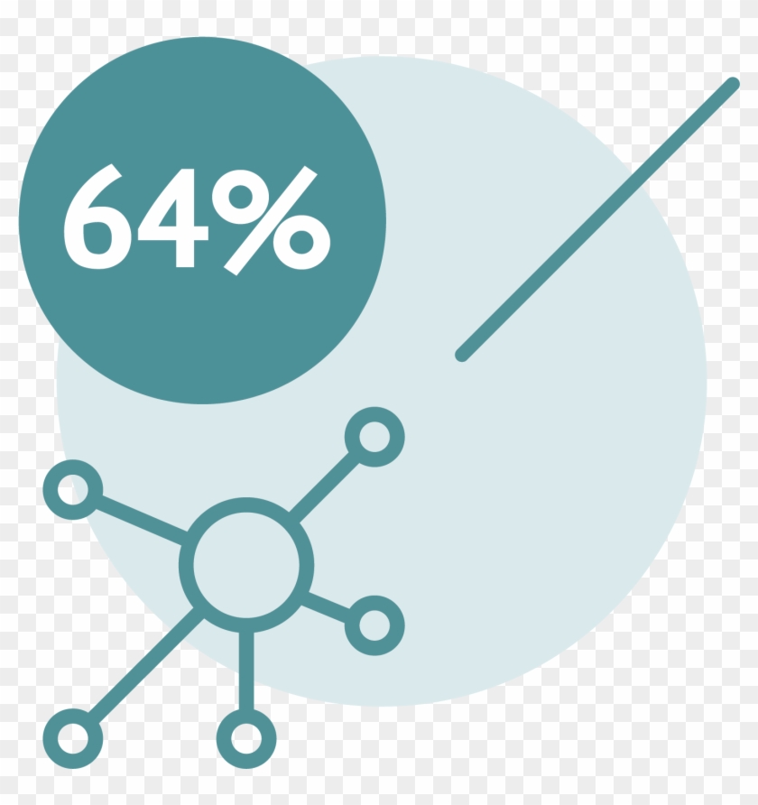 64% Are Willing To Allow Others To Access Their Research - Relational Graph Icon #430964