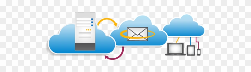 The Medium Sized Companies Did Also Embrace Cloud Computing - Cloud Computing Email Services #432111