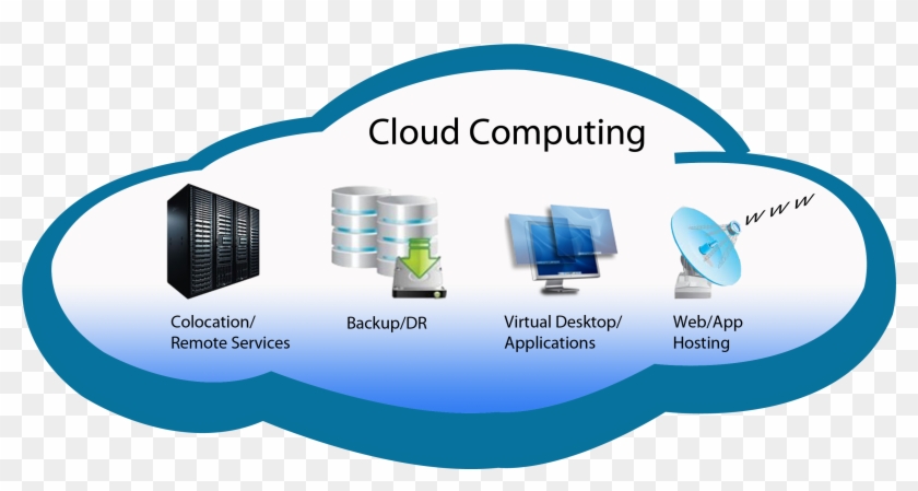Cloud Computing Png Images Transparent Free Download - Cloud Computing Como Funciona #432175