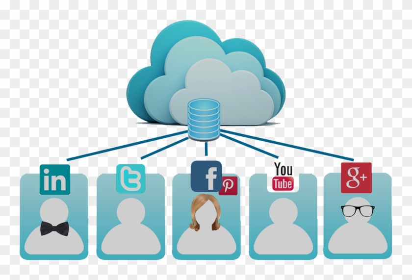 Social Media And The Cloud - Cloud #432181