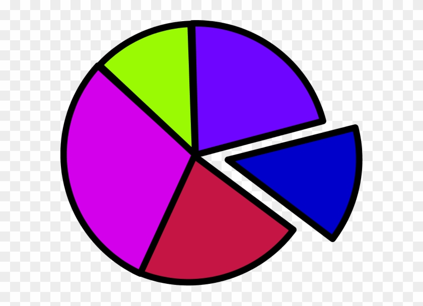 Pie Chart Clipart - Pie Chart Clip Art #439978