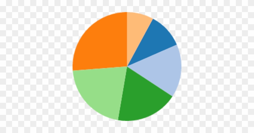 Pie Chart Png Transparent #440024