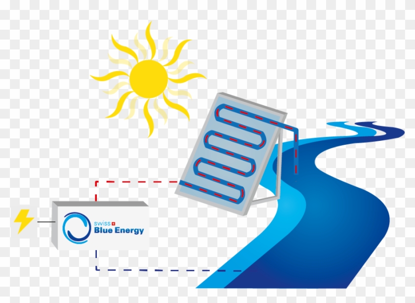 Solar Energy - Solar Energy #441257