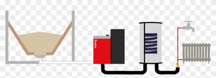 Froling Biomass Boiler Installer Shaw Renewables - Boiler #441313