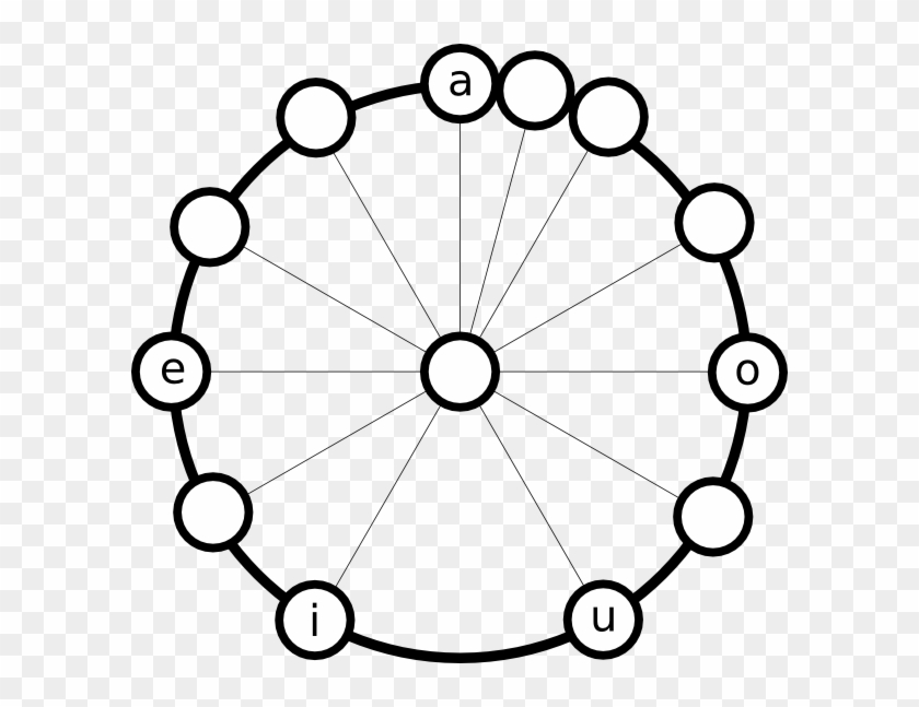 Vowel And Consonant Wheel #442321