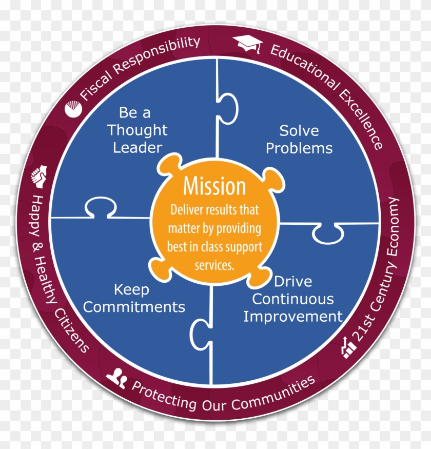 Adoa - Circle #442680