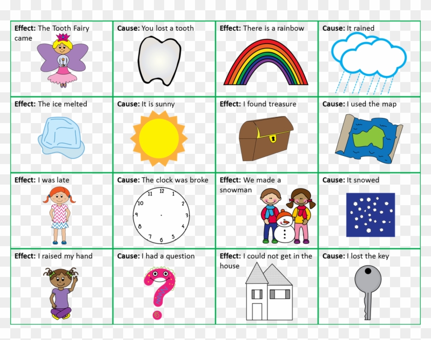 Inspiring Cause And Effect Clip Art Medium Size - Cause And Effect Relationship #443073