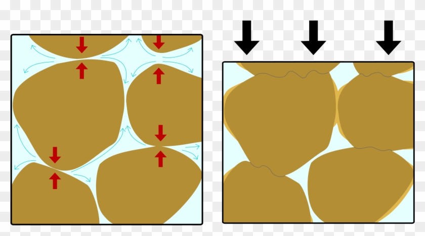 Wikimedia Image - Pressure Dissolution #444870