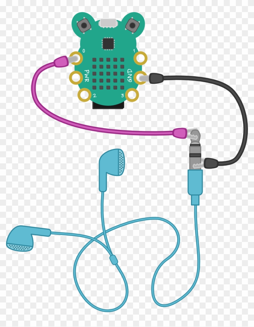 Now Connect The Coloured Crocclip To The Tip Of The - Musical Theatre #445186