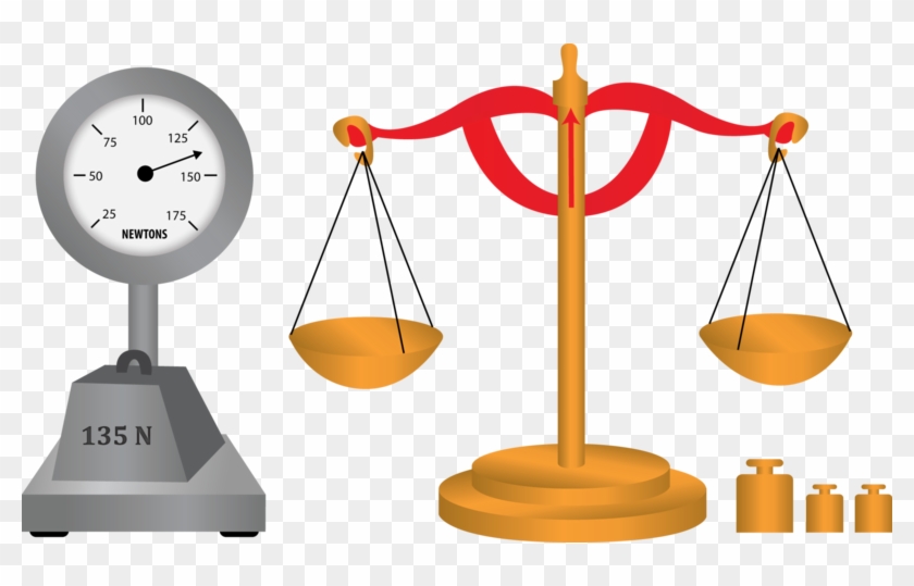 Measurement Systems - - Measuring Mass And Weight #448663