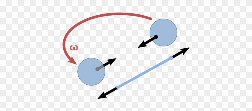 Exploded View Of Rotating Spheres In An Inertial Frame - Exploded View Of Rotating Spheres In An Inertial Frame #451887