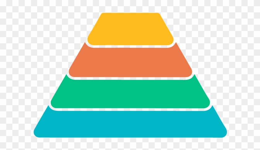 Ace Pyramid Adverse Childhood Experiences #451890