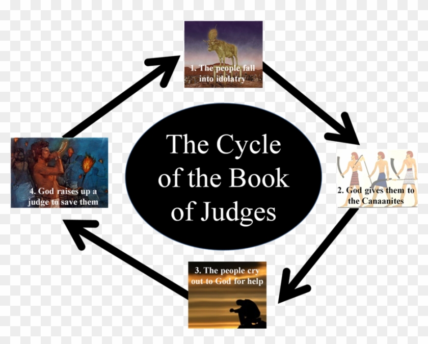 Book Of Judges Cycle #452377