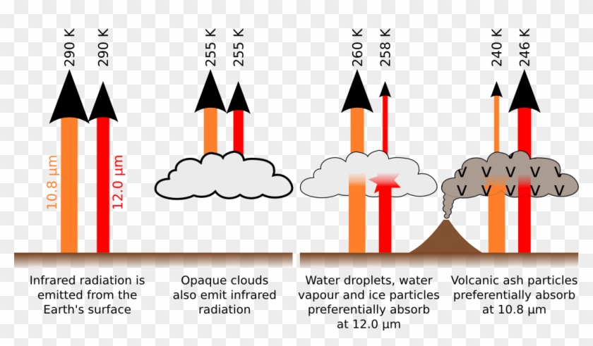 Brightness Temperature Difference - Explanation #452813