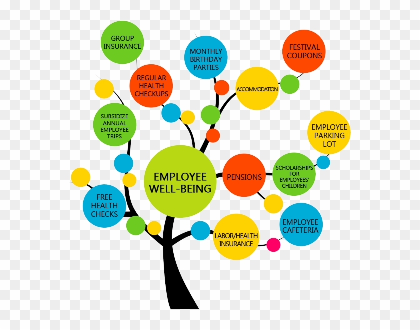 Employee Welfare Clipart - Web Design #453691