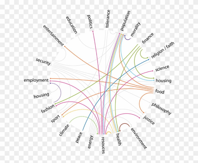 Visualization Of Relationship Between Strategic Fantasies - News #455100