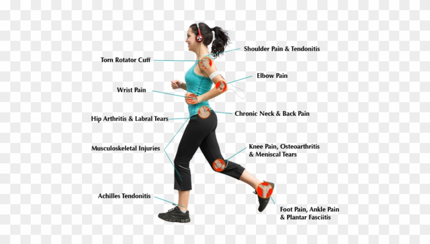 Top Physical Therapists Nyc - Physiotherapy Conditions #455853