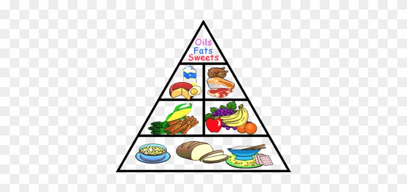 Fruit And Vegetables Four Basic Food Groups Pyramid Free 