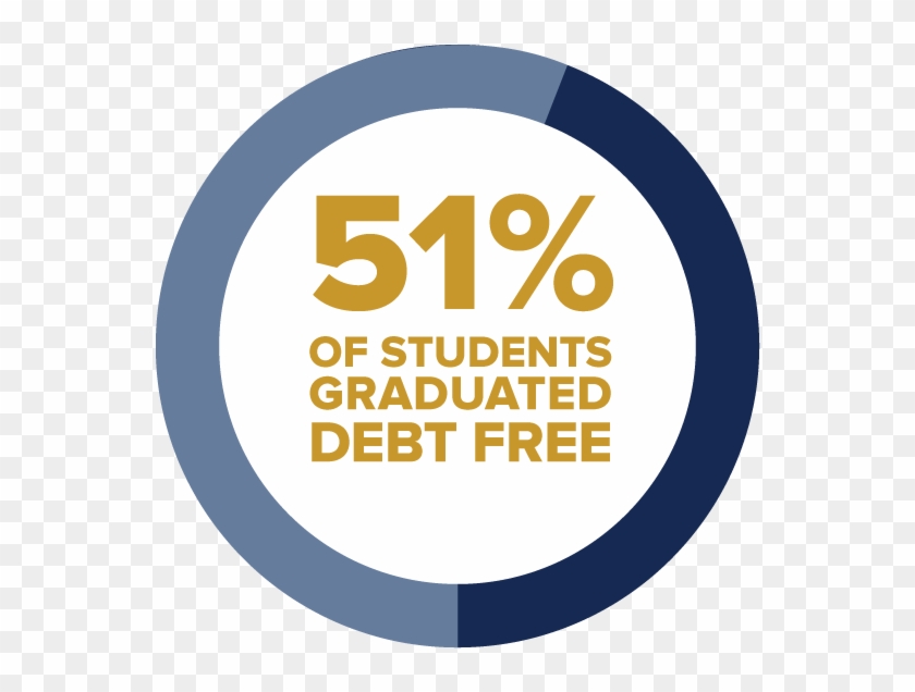 Uc Davis Financial Aid #457096