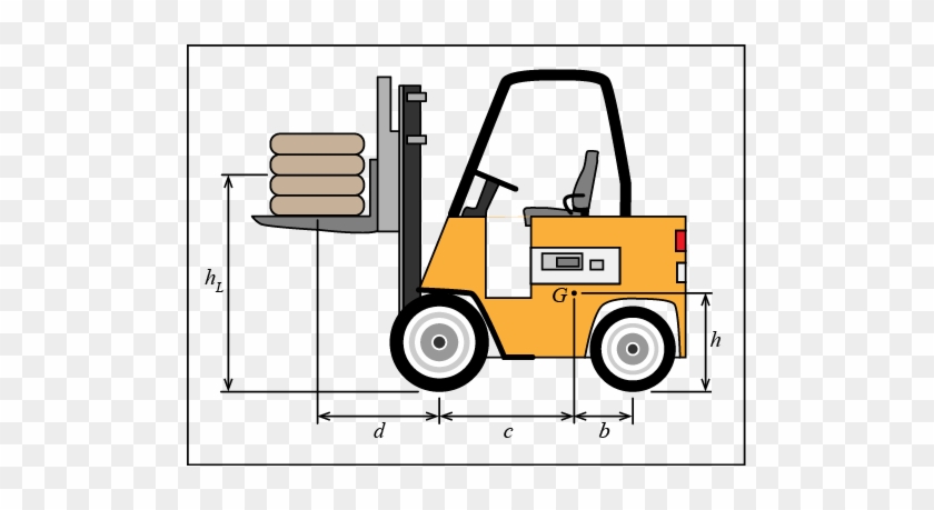 The Forklift Dimensions Are As Follows Forklift Center Of Gravity Free Transparent Png Clipart Images Download