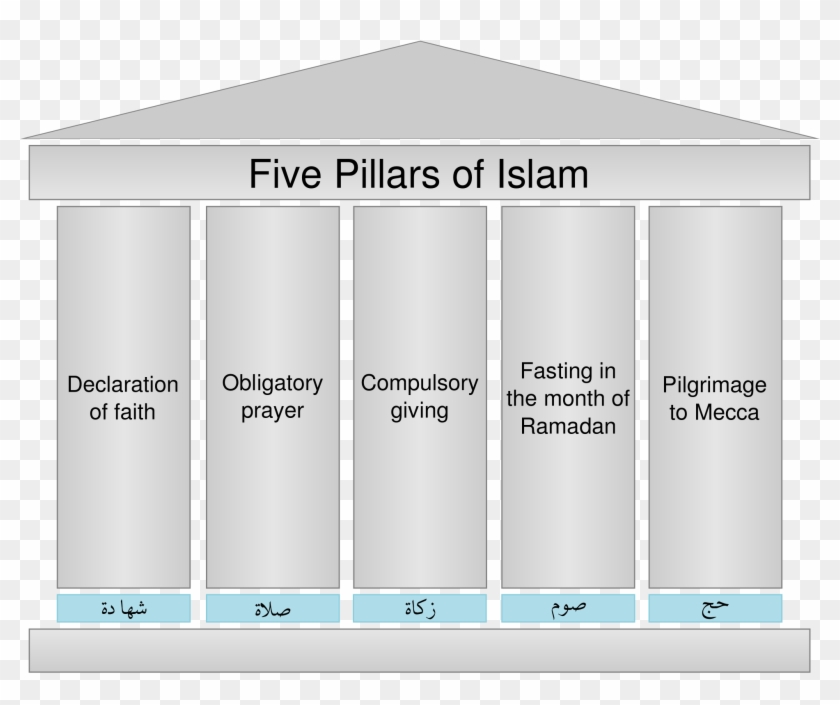 Five Pillars Of Islam Wikipedia Rh En Wikipedia Org - Five Pillars Of Islam #459897