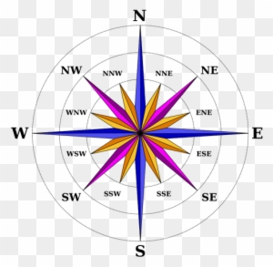 North South East West Symbol - North West South East Compass - Free