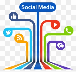 The Process Of Social Media Listening - Posts On Social Media