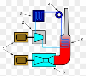 Working Principle Of A Combined Cycle Power Plant - Gas Fired Power Station Diagram