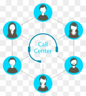 Call Centre Interactive Voice Response Telephone Call - Imagens Call Center Png