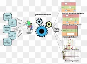 Gartner Automated Business Process Discovery