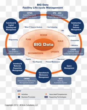 Facilitynt Business Plan Bim Project Execution Lean - Big Data In Construction