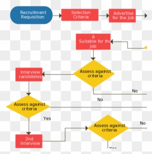 Flowchart Ideas With Examples Ideas For Flowcharts - Recruitment Flow Chart Examples