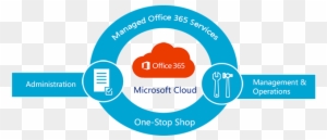 Office 365 Mail - Managed Services Office 365