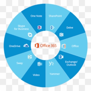 office 365 collaboration microsoft office 365 tools free office 365 collaboration