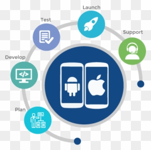 , We Design And Develop Every Type Of Android Apps - Mobile App Development