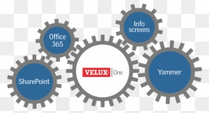 Centered On Sharepoint Online, Velux - Gear