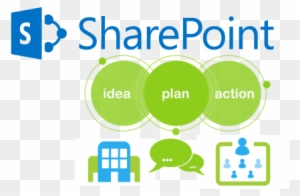 Sharepoint Deployment - Onedrive For Business Sharepoint