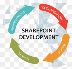 Ebook Gallery For Microsoft Technologies En Technet,sharepoint - Sharepoint Development
