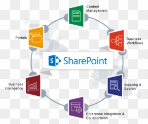 The Microsoft Office Integration Is Superb - Microsoft Sharepoint Server 2016 Standard Cal - Licence