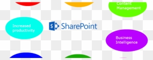 8 Reasons Why Non-profits Use Sharepoint - Microsoft Office Sharepoint Server 2007 - Dutch - Media